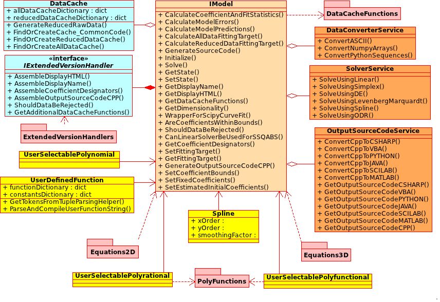 _images/ClassDiagram.png